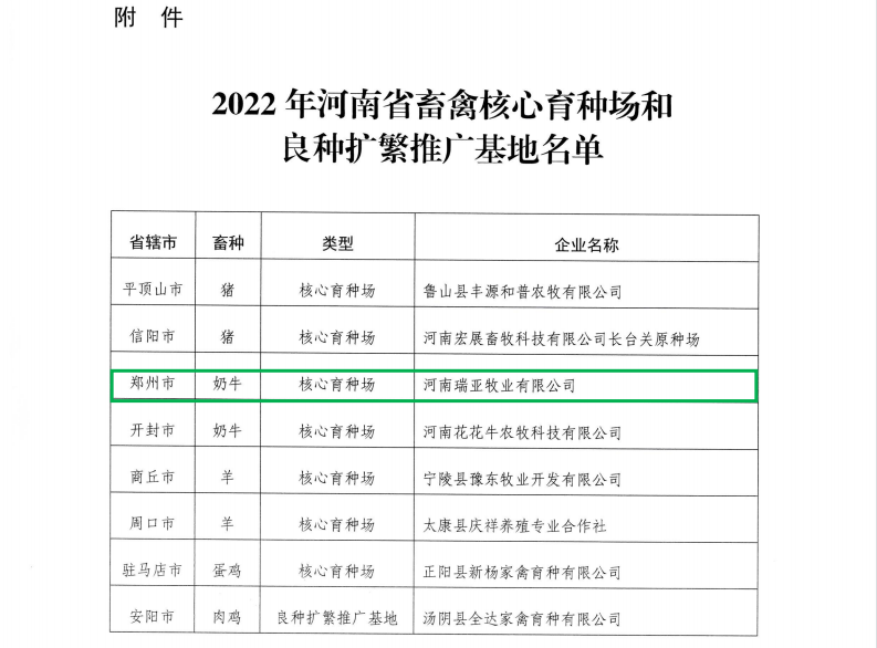花花牛 | 河南瑞亞牧業(yè)入選“河南省畜禽核心育種場”